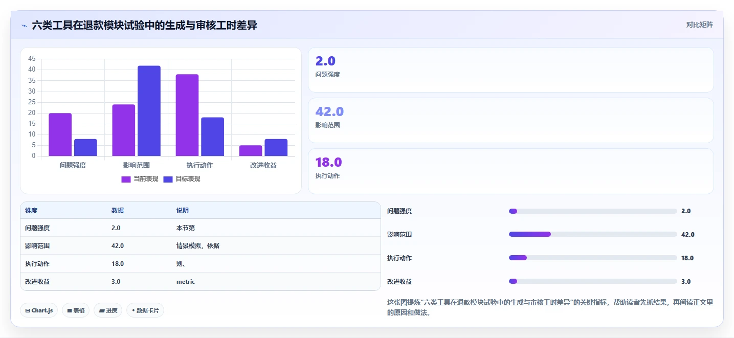 2026年效率革命：6大集成LLM的测试用例生成工具全面对比