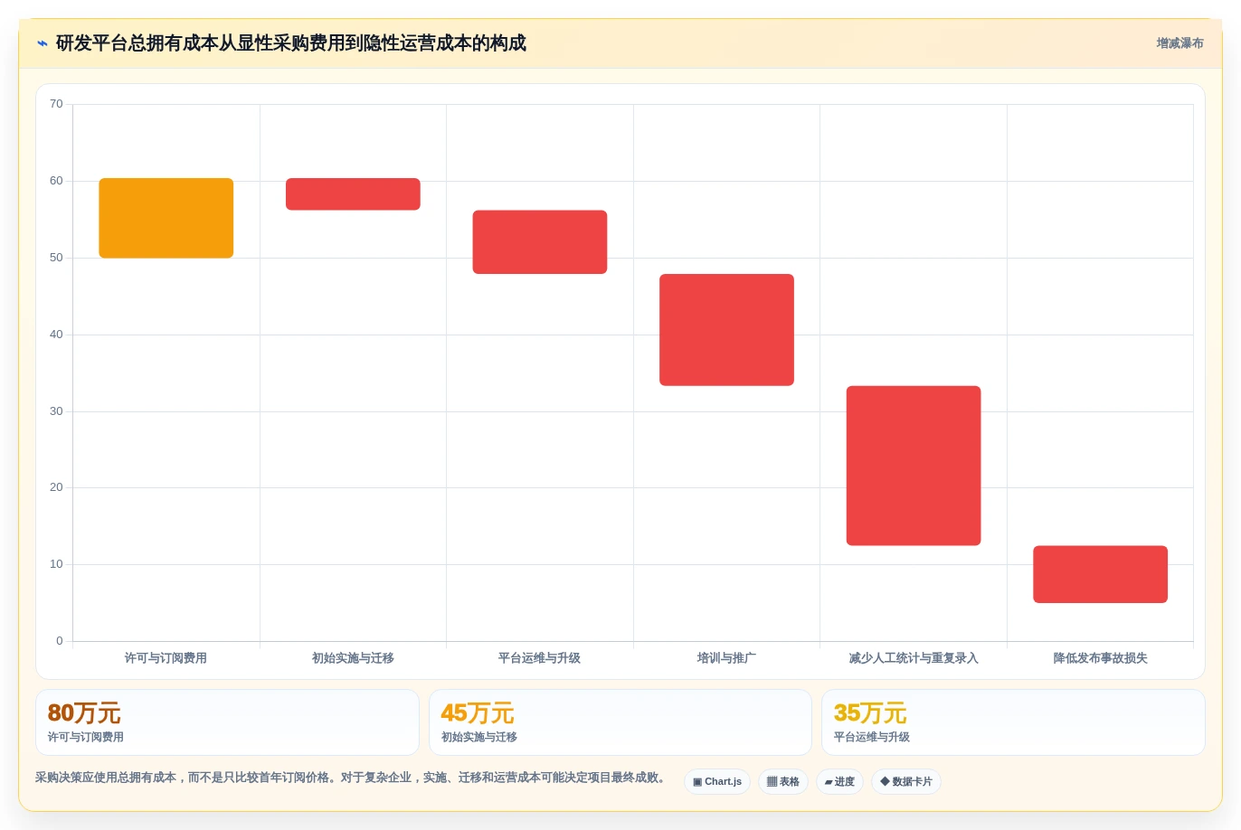 打造高效研发团队:2026年最值得投资的5款云原生DevOps平台