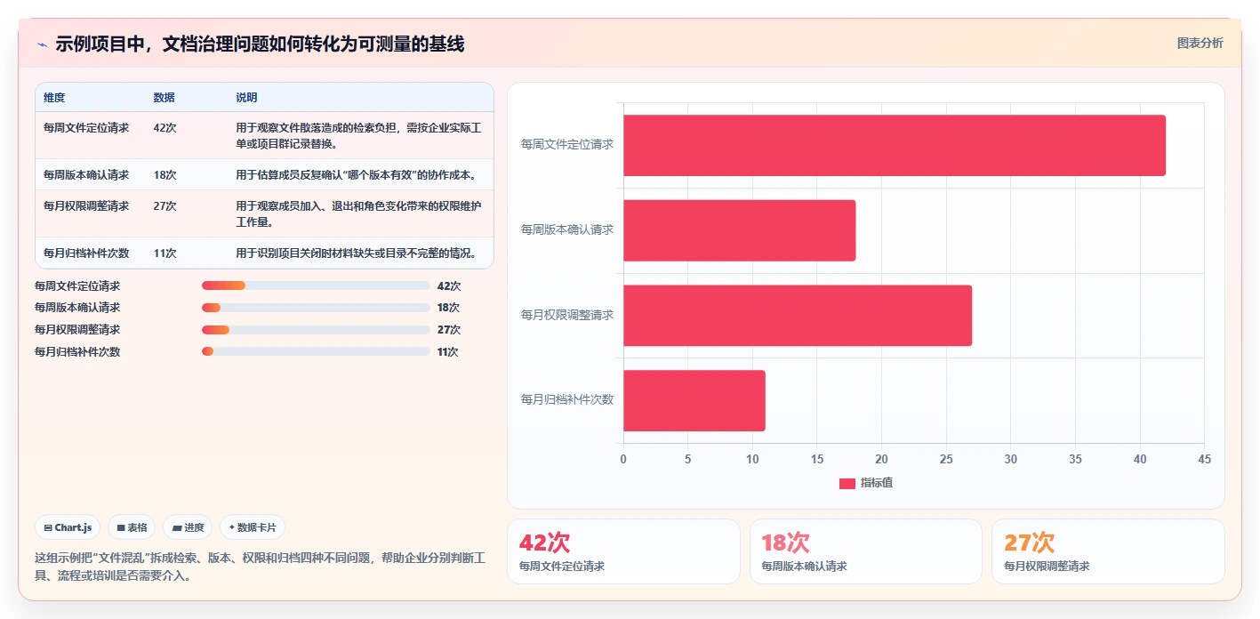 如何选择适合企业的项目文档管理系统？2026 年最新指南