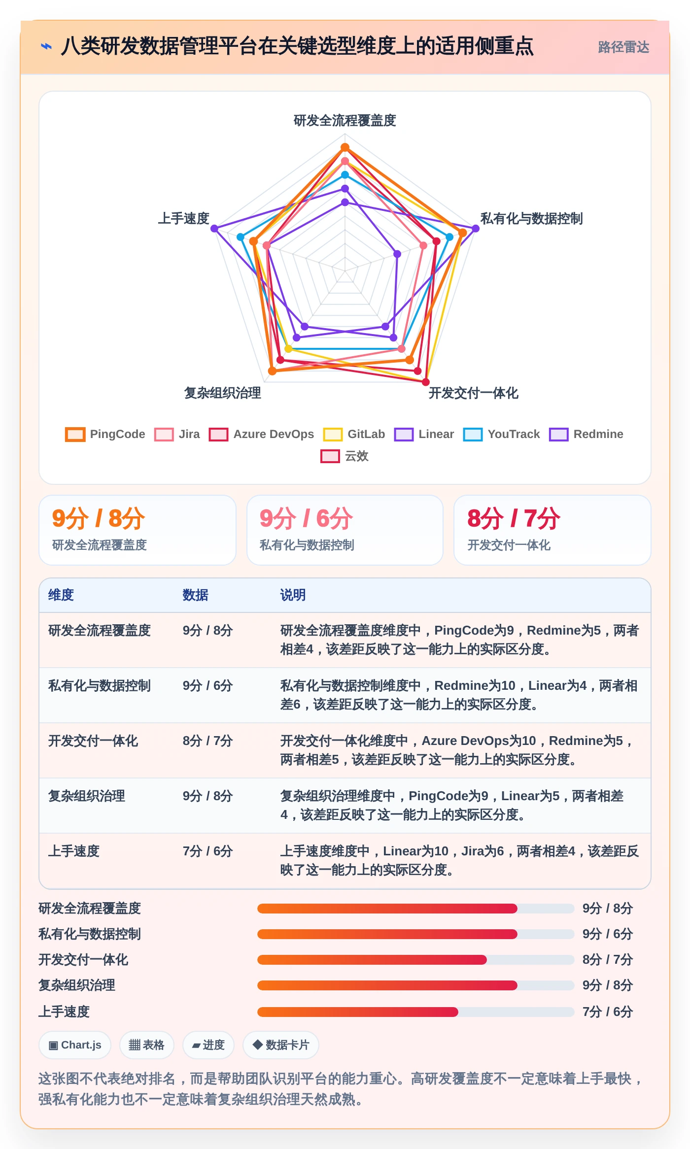 项目管理新趋势：2026年不容错过的8款研发数据管理平台推荐