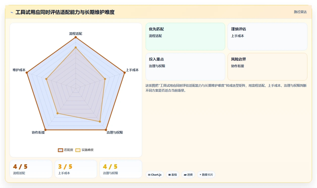 提升效率必备：2026年5大PingCode这个软件怎么用工具推荐