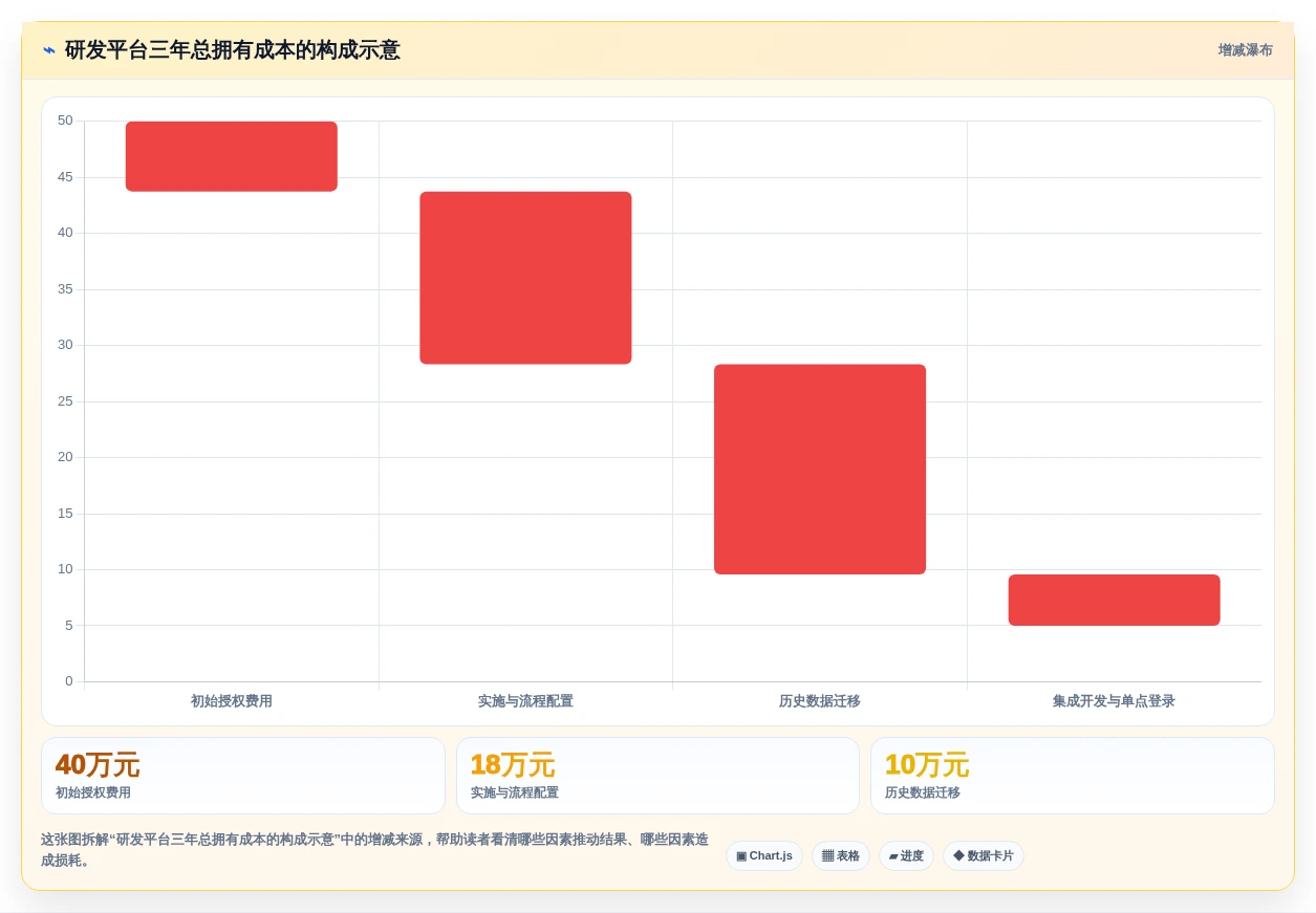 2026年企业级研发管理平台选型指南:8款需求全生命周期管理系统深度对比