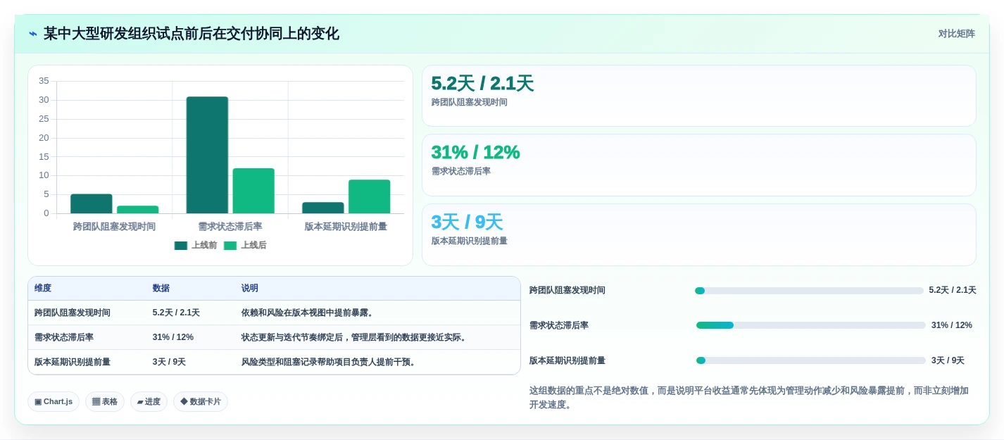 从初创到大厂:2026年研发管理效能平台选型指南