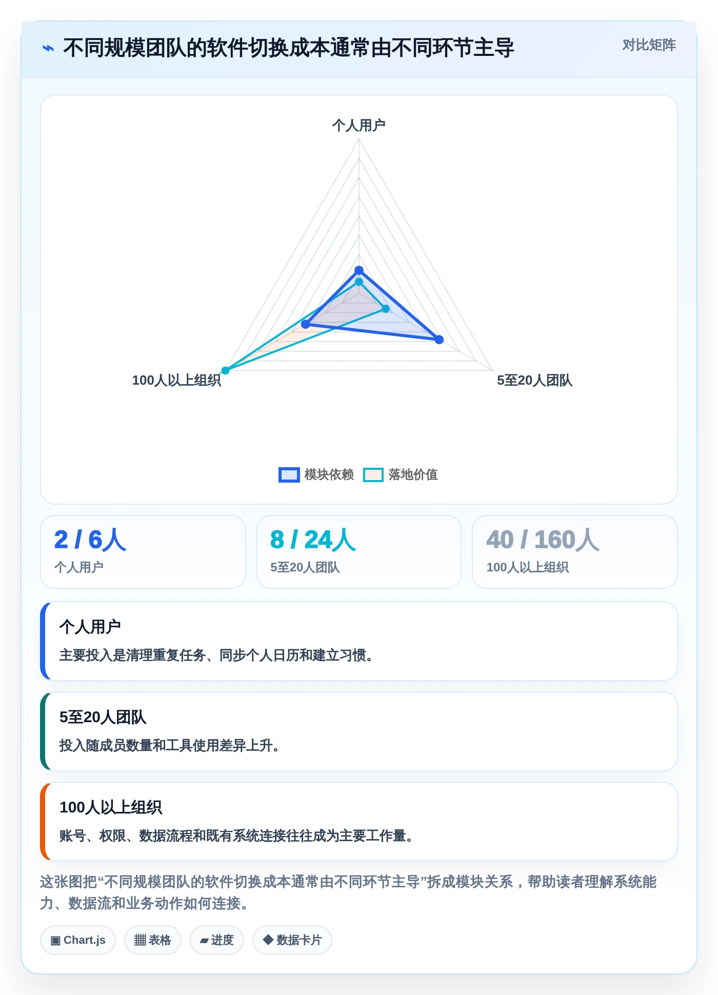 2026年效率之选:6款顶级时间安排软件深度对比
