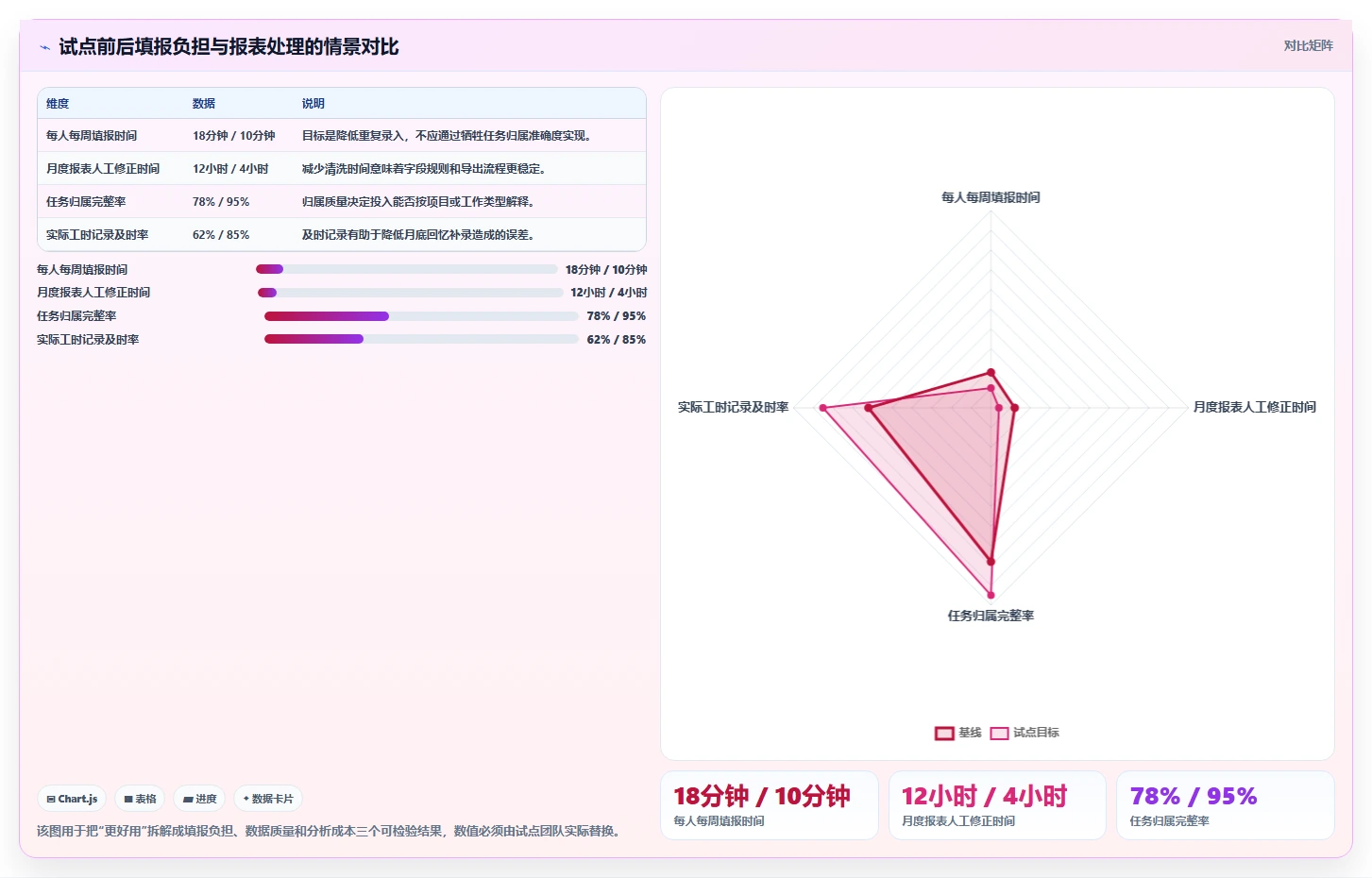 研发管理利器：2026年度6款顶级技术开发工时任务系统深度评测