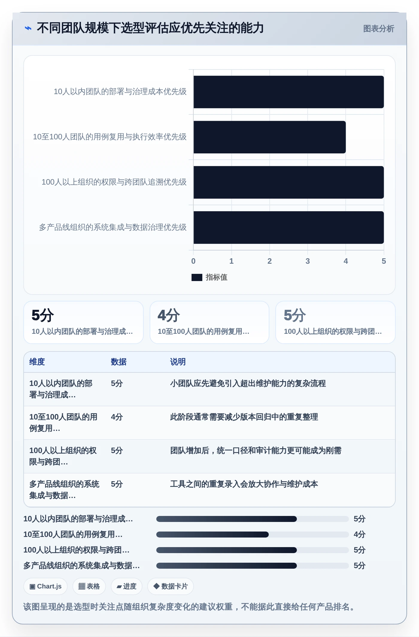 2026年必看：6款顶级达芬奇测试用例工具深度对比