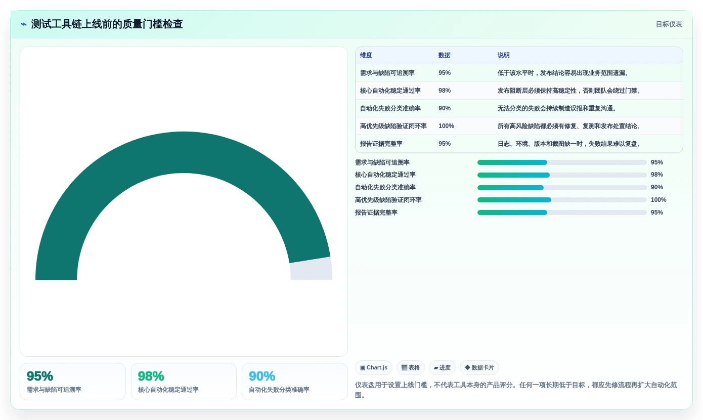 测试使用的工具选型指南:提升研发效率的5款必备利器