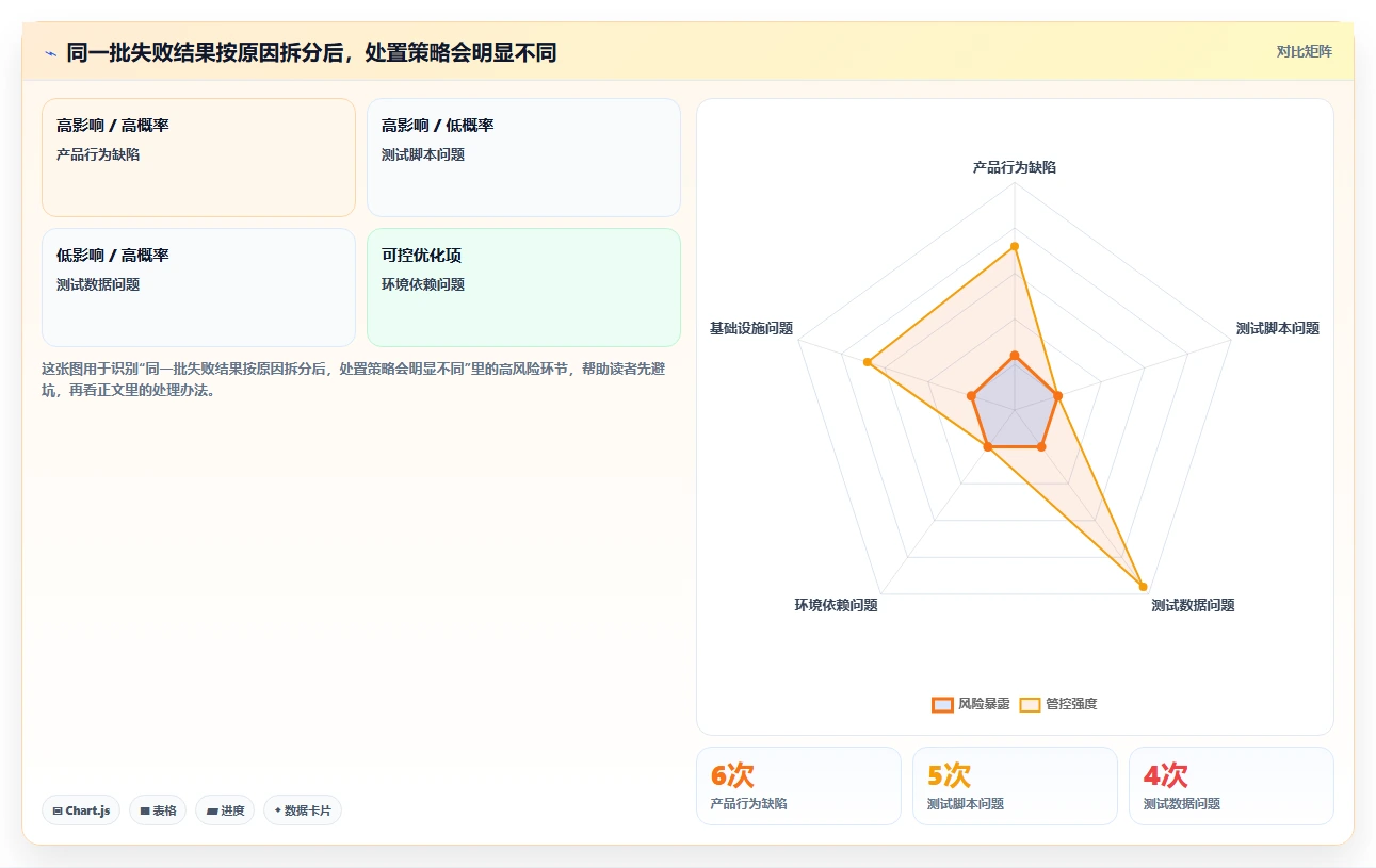 系统软件测试工具选型指南:2026年5大必备工具推荐