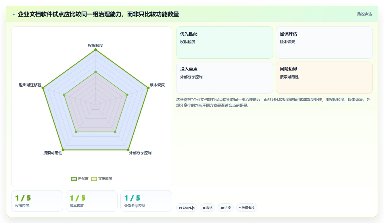 企业文档管理升级指南：2026年7款热门pc文档管理软件盘点