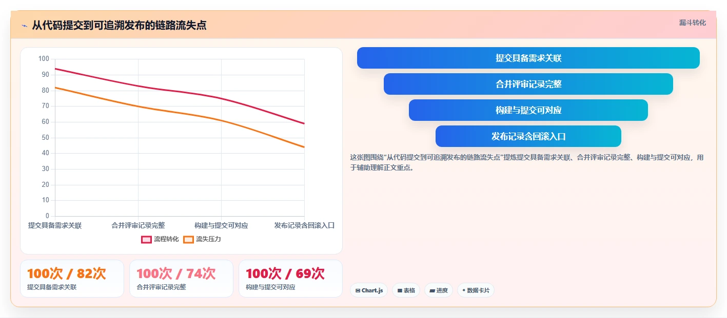 解密2026年最佳项目代码管理平台:8大功能对比助你选择理想工具