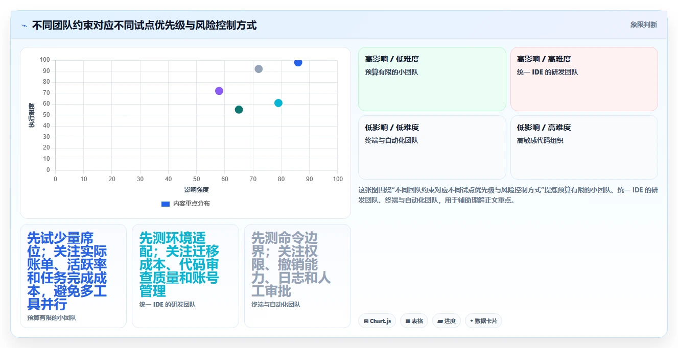 2026 年团队 AI 编程工具选型指南:七款付费方案深度对比