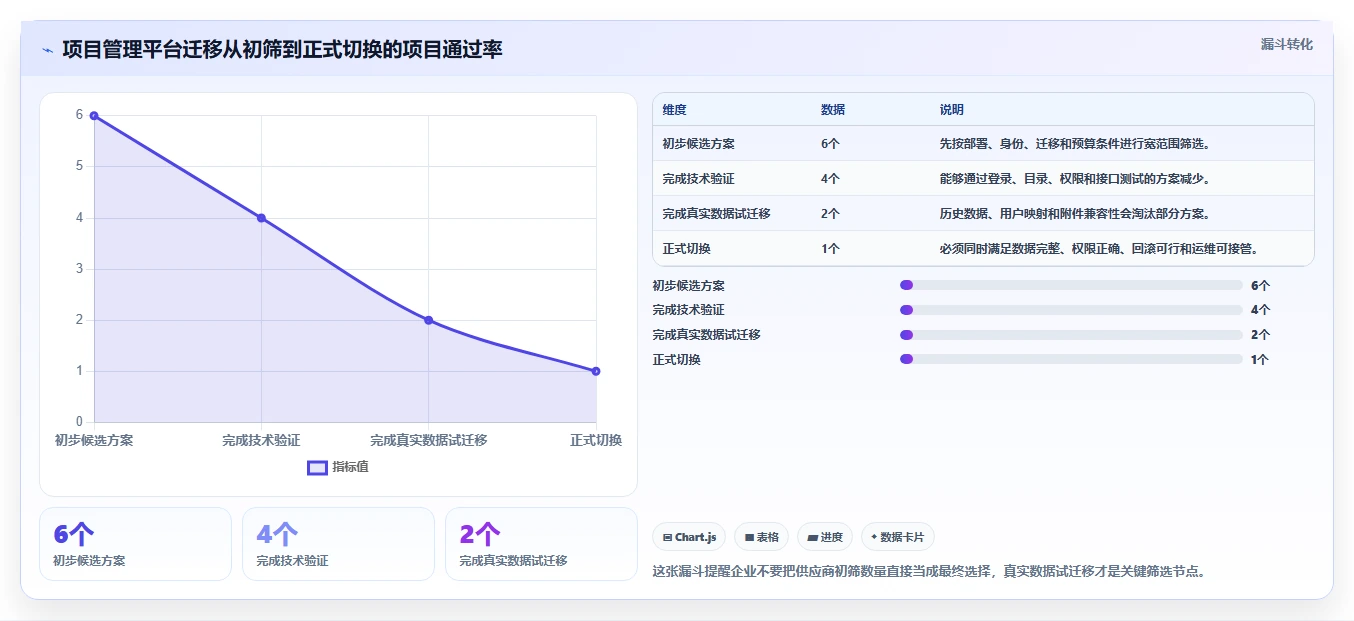 2026年必看:6大热门confluence配置jira验证用户工具盘点与推荐