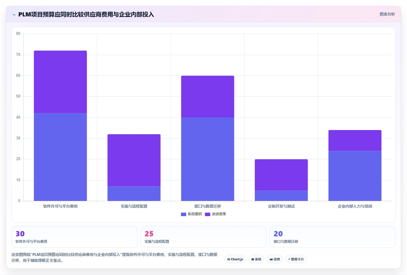 PLM平台怎么选?2026年主流PLM平台对比与企业选型建议
