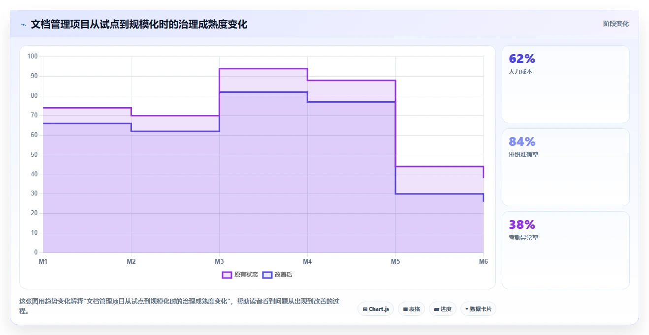 提升办公效率：2026年最值得尝试的5款pc文档管理软件