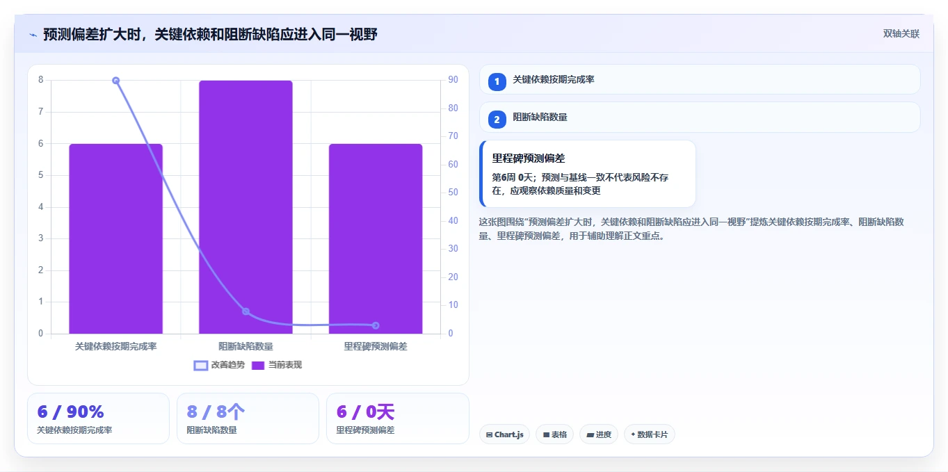高效研发管理必备：2026年度7大软件项目进度计划模板工具推荐