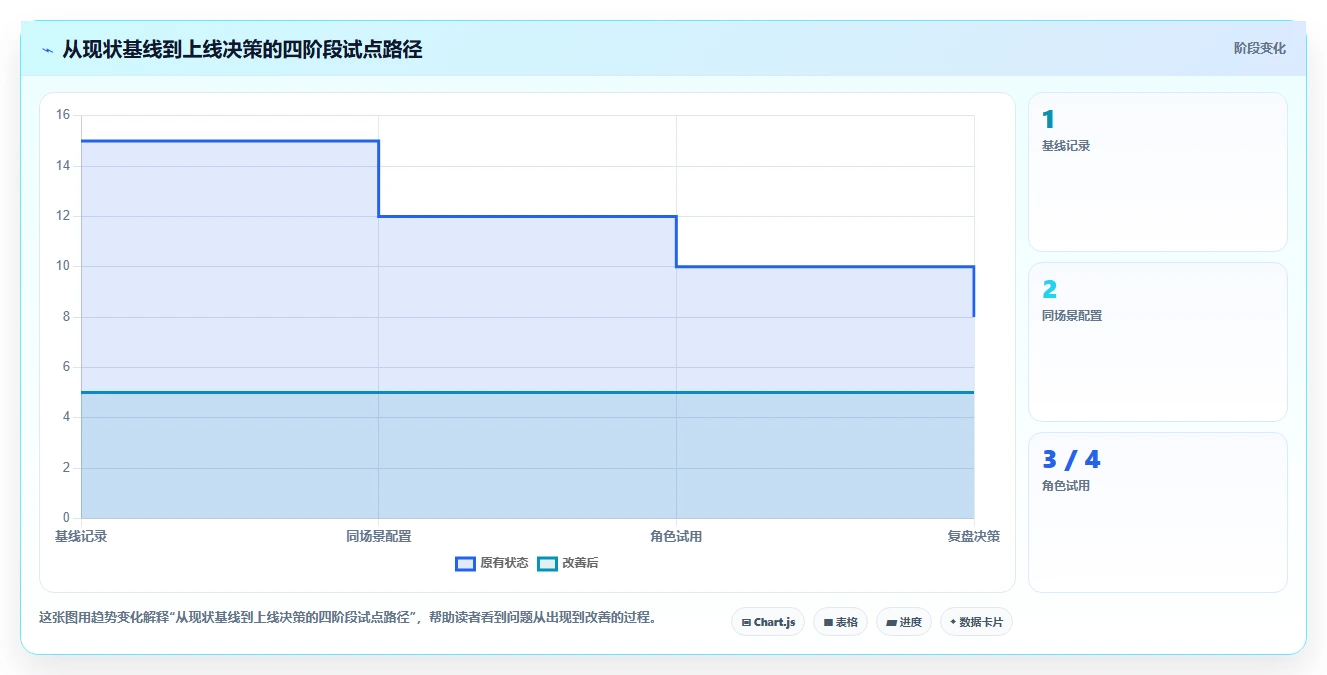 项目经理必看:2026年7款智匠项目进度软件深度对比