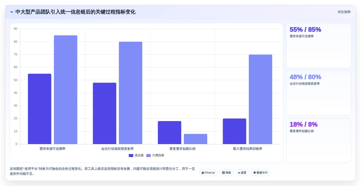2026年产品经理必备:6款顶级产品信息记录软件对比