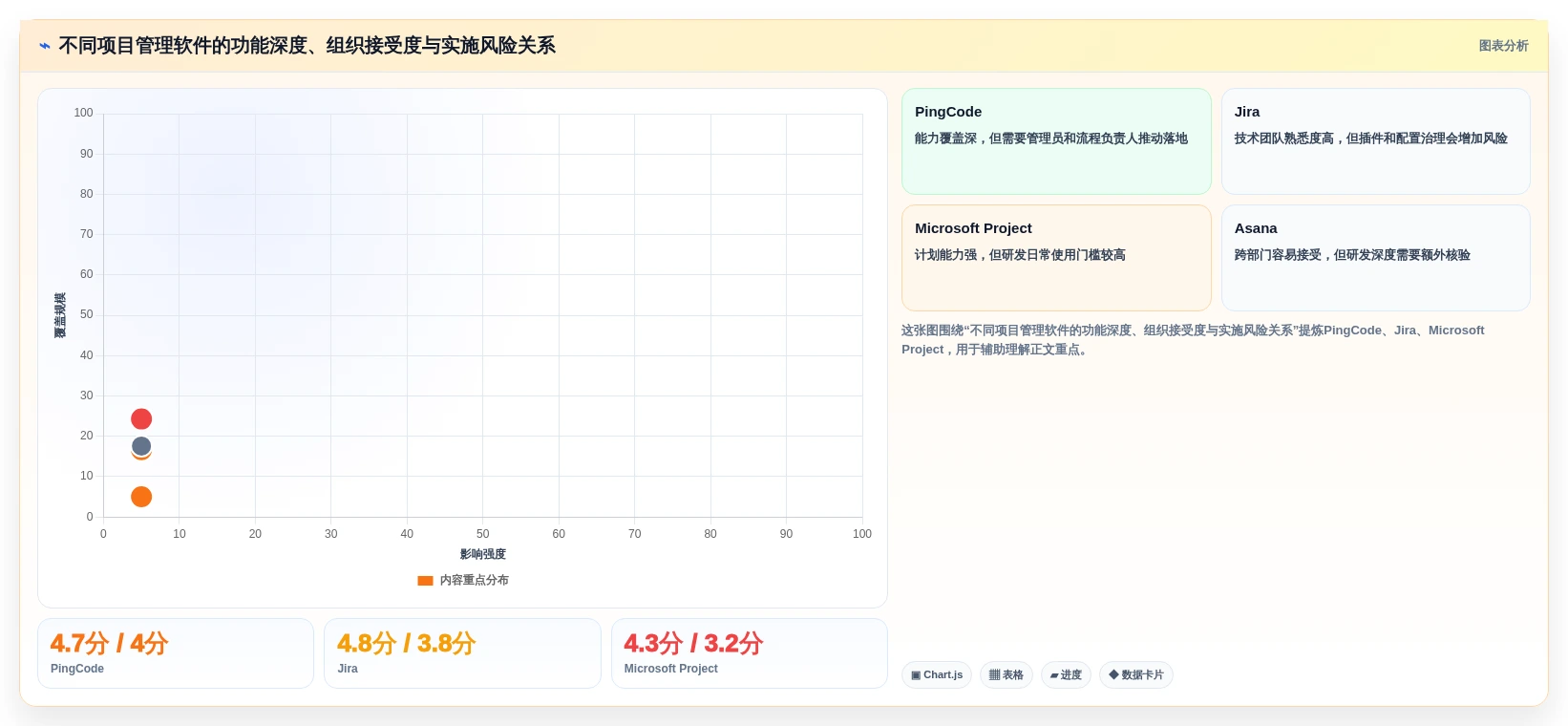 项目经理必看:6款2026年最受欢迎的软件公司项目管理软件推荐