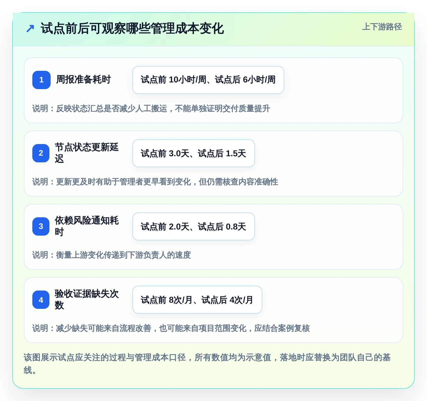 项目管理新趋势：2026年最受欢迎的5款管理节点的软件盘点