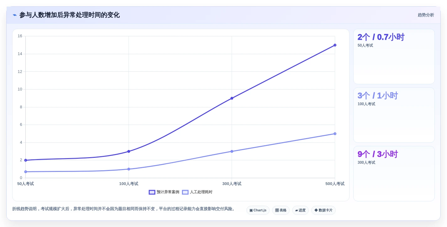 2026年效率之选:Top 6 exam测试工具全面对比