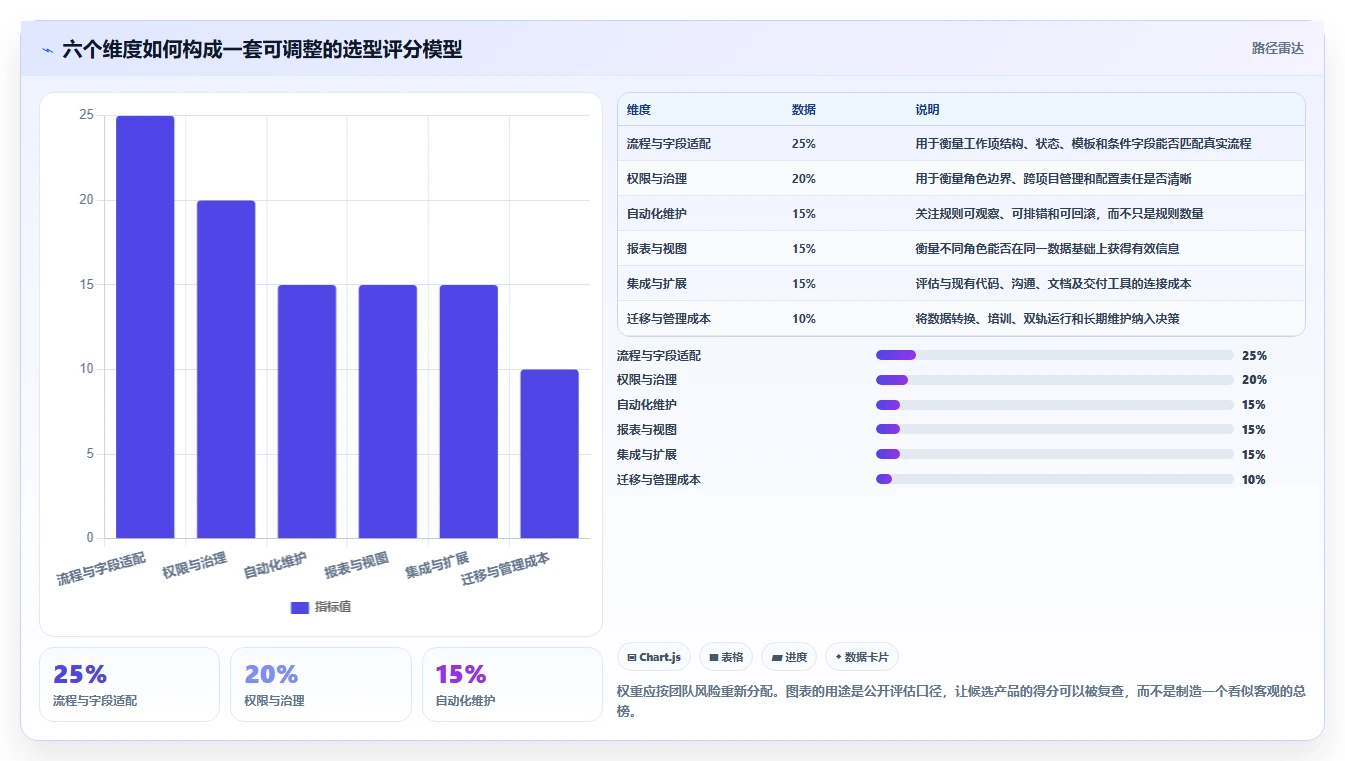 2026年值得尝试的个性化定制Jira替代软件深度测评