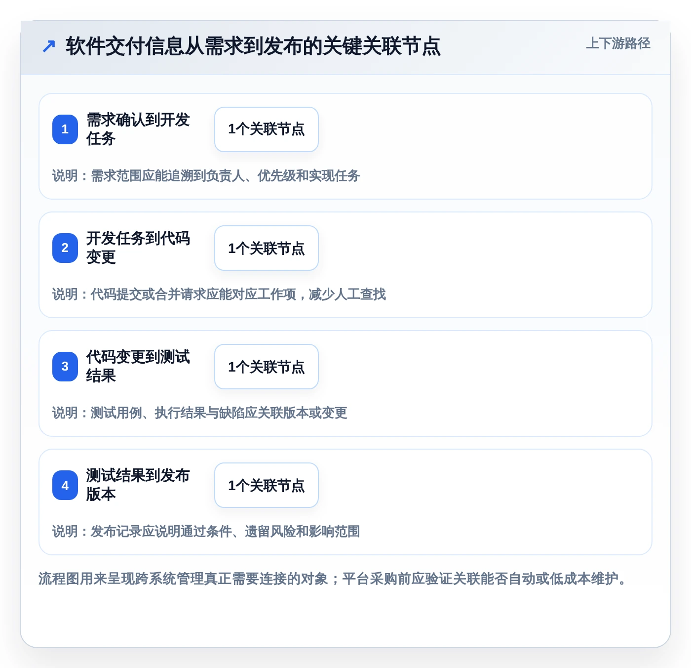 2026年软件管理平台有哪些?7款顶级工具深度对比