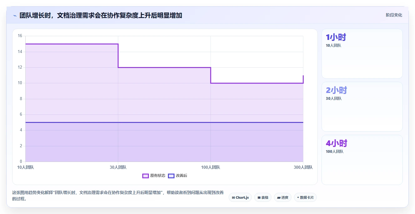 提升协作效率:2026年度10大好用的团队文档软件推荐