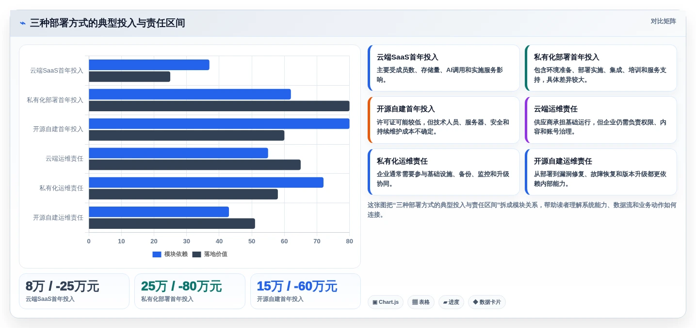 知识管理升级指南:2026年热门知识库搭建系统工具选型攻略
