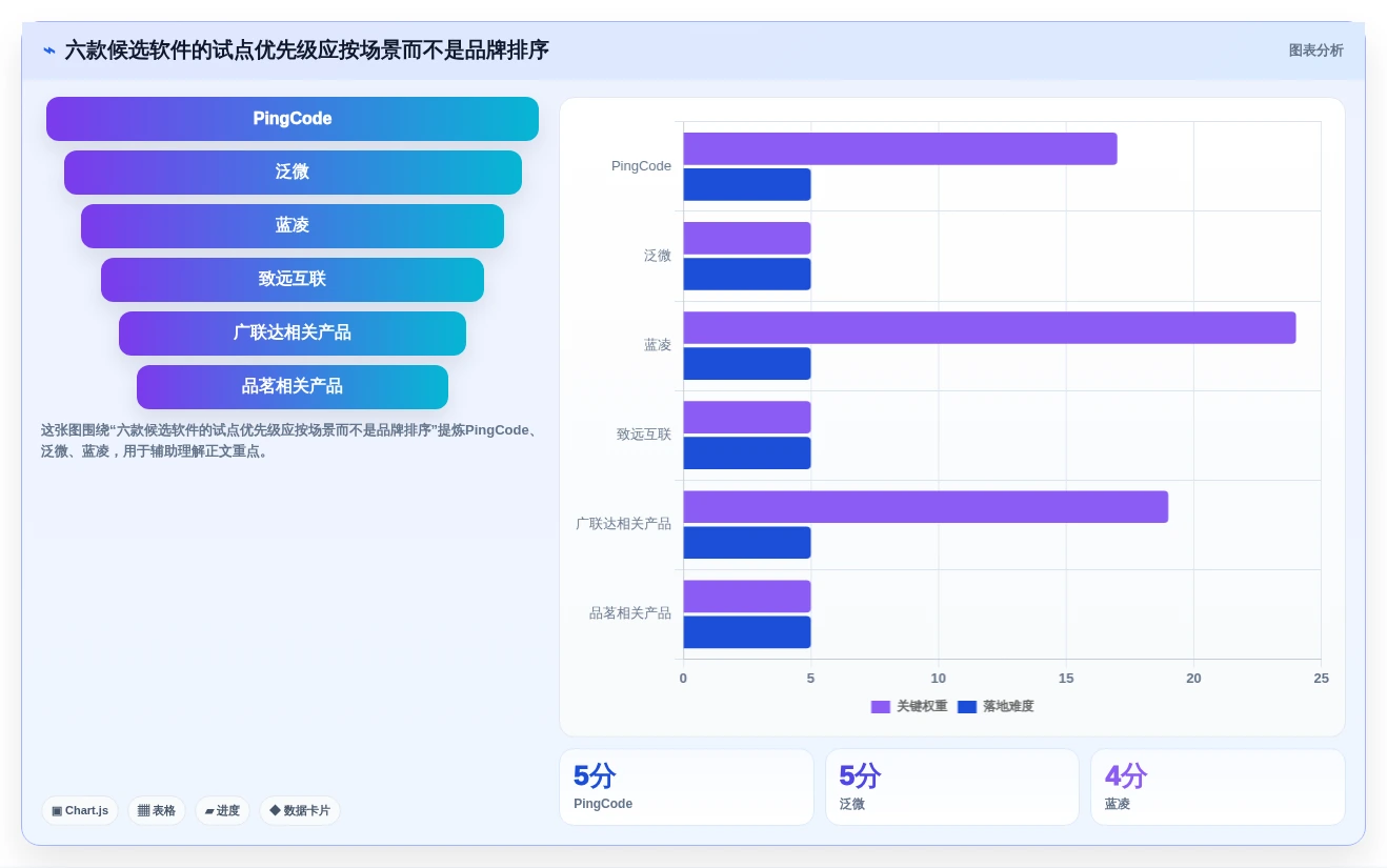 2026年项目管理新选择:6款类似aconex的国内文档管理软件深度对比