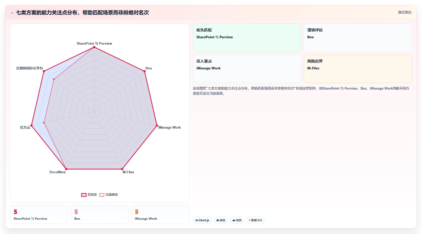 提升管理效率:2026年最值得投资的7款内控文档查看系统