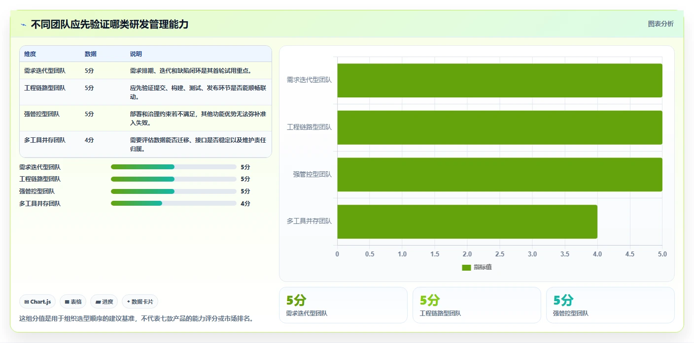 2026年国产研发项目管理软件选型指南：7款主流工具对比分析