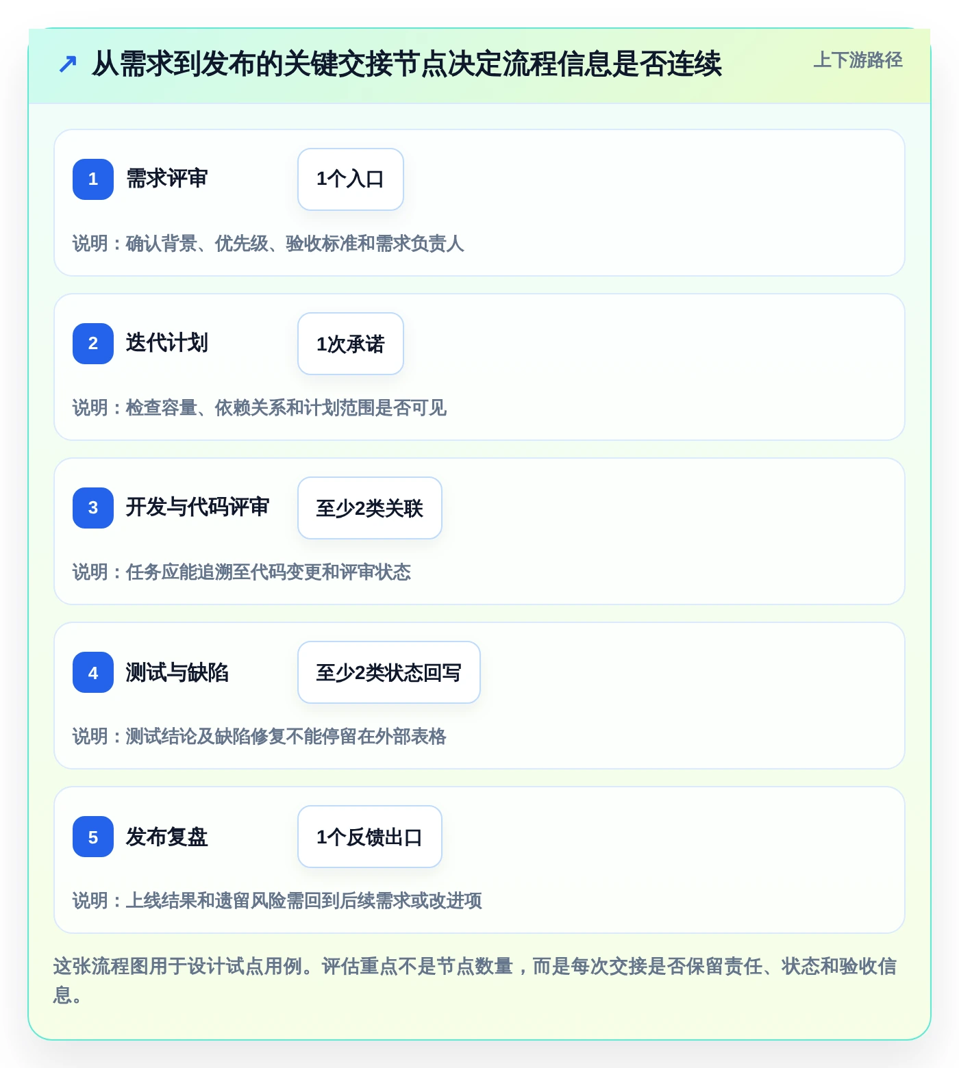 研发管理必备：2026年最受欢迎的5款工具测试的流程软件推荐