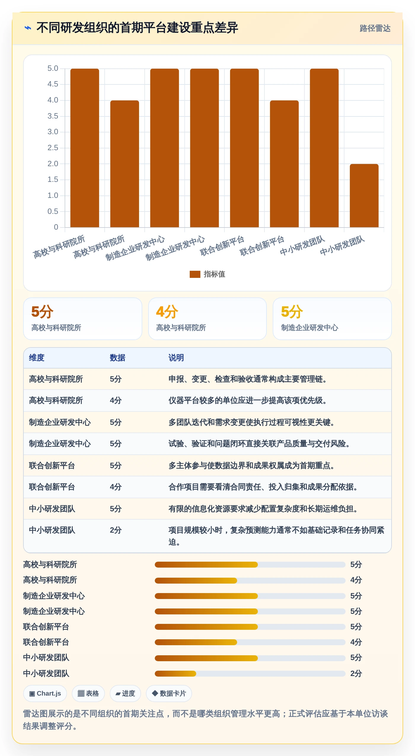 研发管理升级指南：2026年值得关注的8大河北省研发平台业务综合管理系统