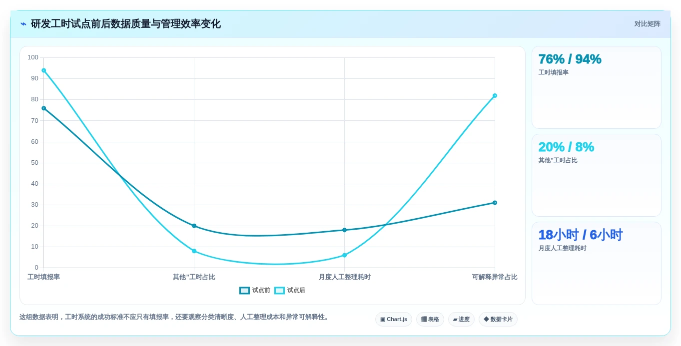 2026年最受欢迎的6款研发部门工时分配表工具大盘点