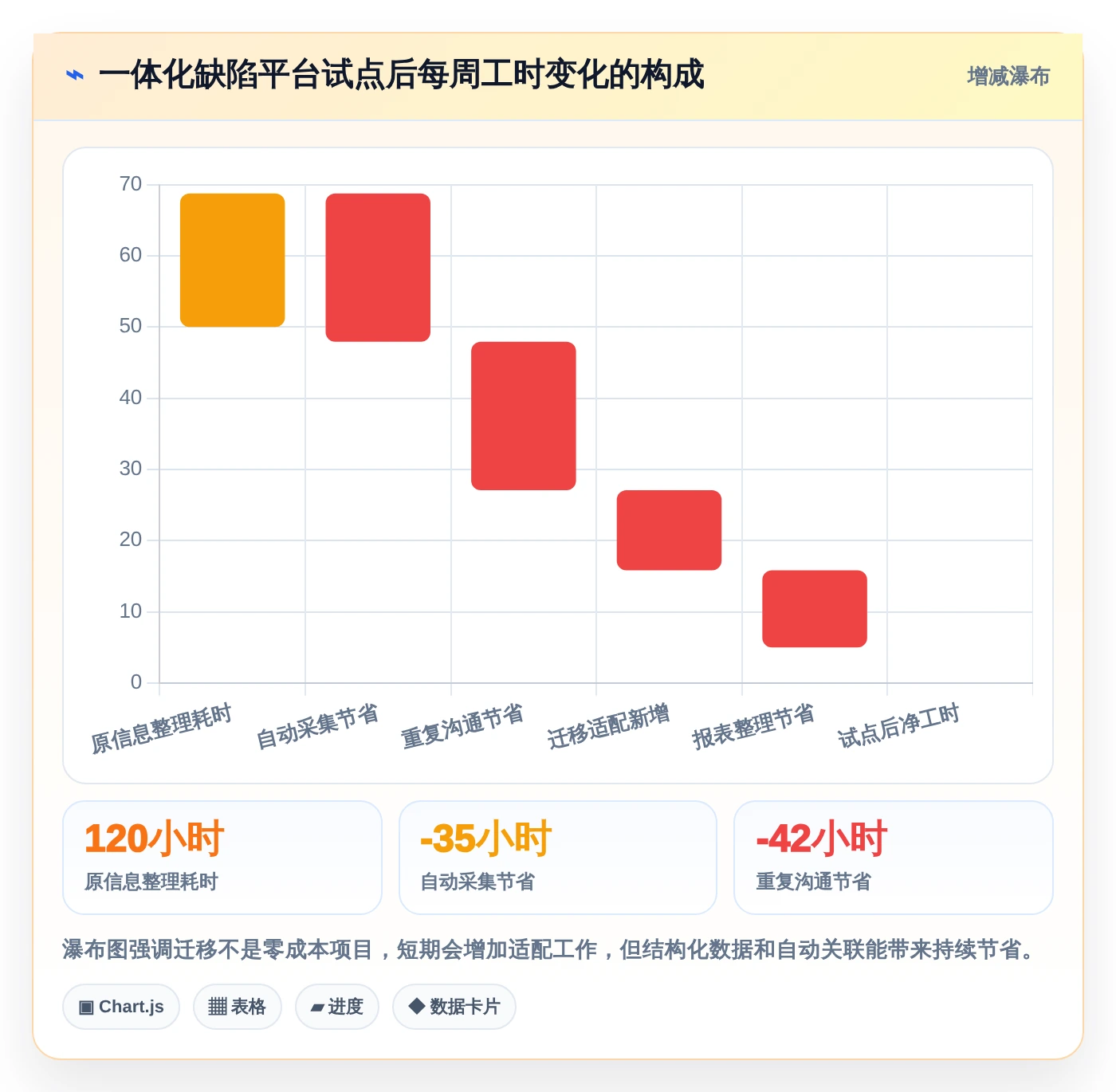 项目管理新趋势:2026年值得关注的7款测试提交bug单工具盘点