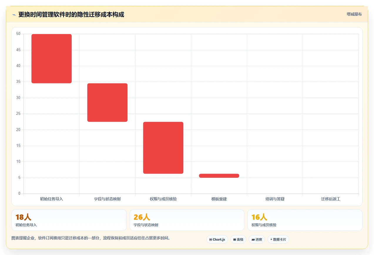 告别拖延症:2026年最值得尝试的8款时间管理计划软件详细测评