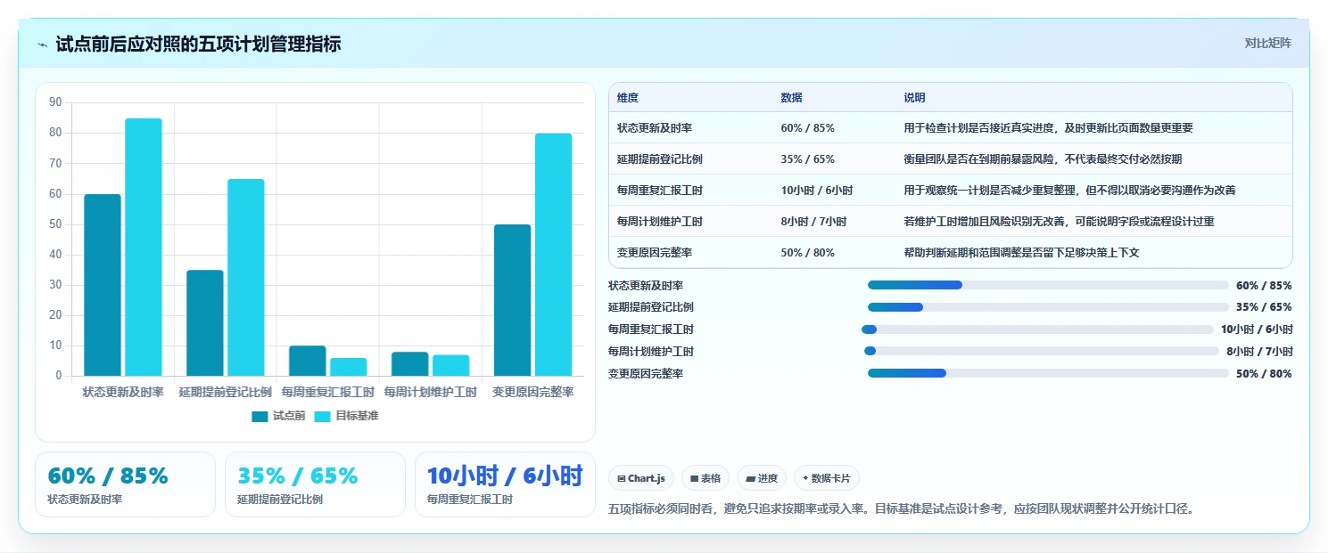 2026年效率之选：6款顶级计划编辑软件全面对比