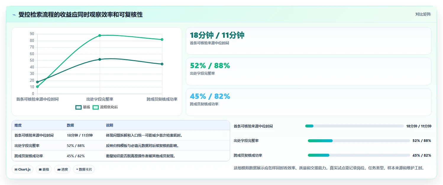 2026年必备:6款顶级中药知识管理系统工具对比
