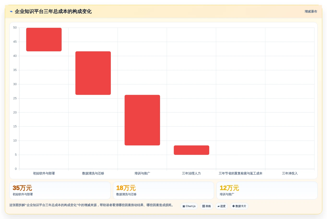 2026年效率王者:10大文档与知识管理工具有哪些全面对比