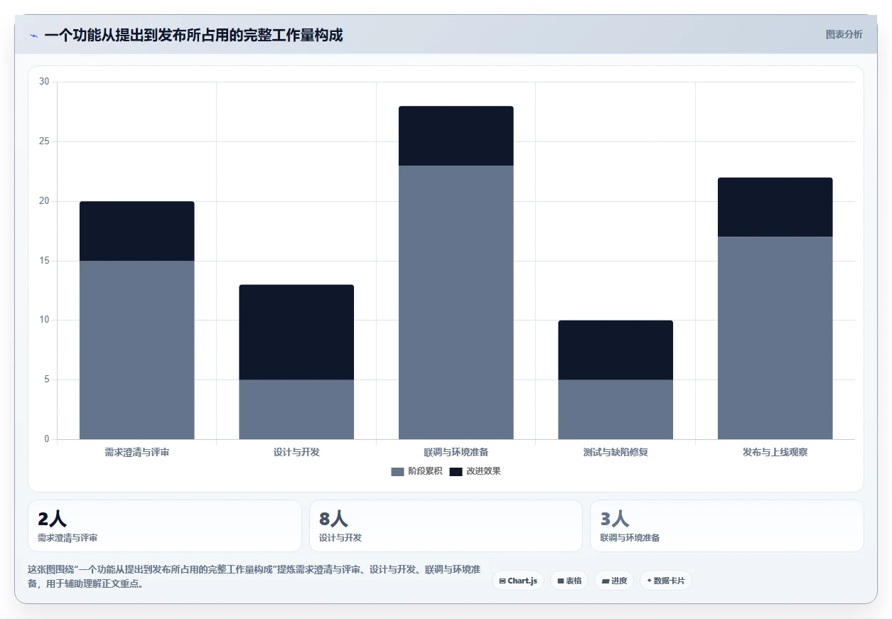 2026年效率神器：6大软件功能开发计划表工具全面对比