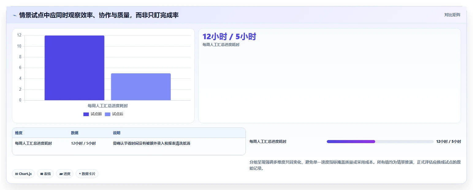 提升研发效率：2026年最值得投资的5款项目开发计划系统