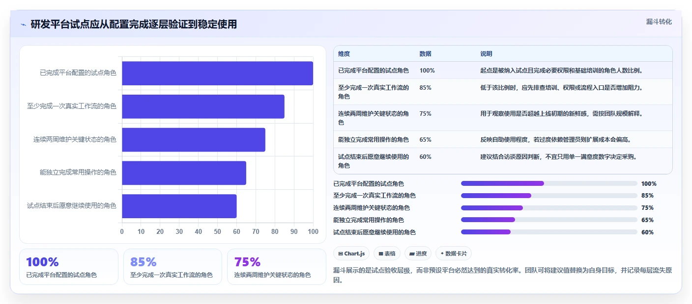 2026年效率之选：6大项目开发管理平台工具深度对比