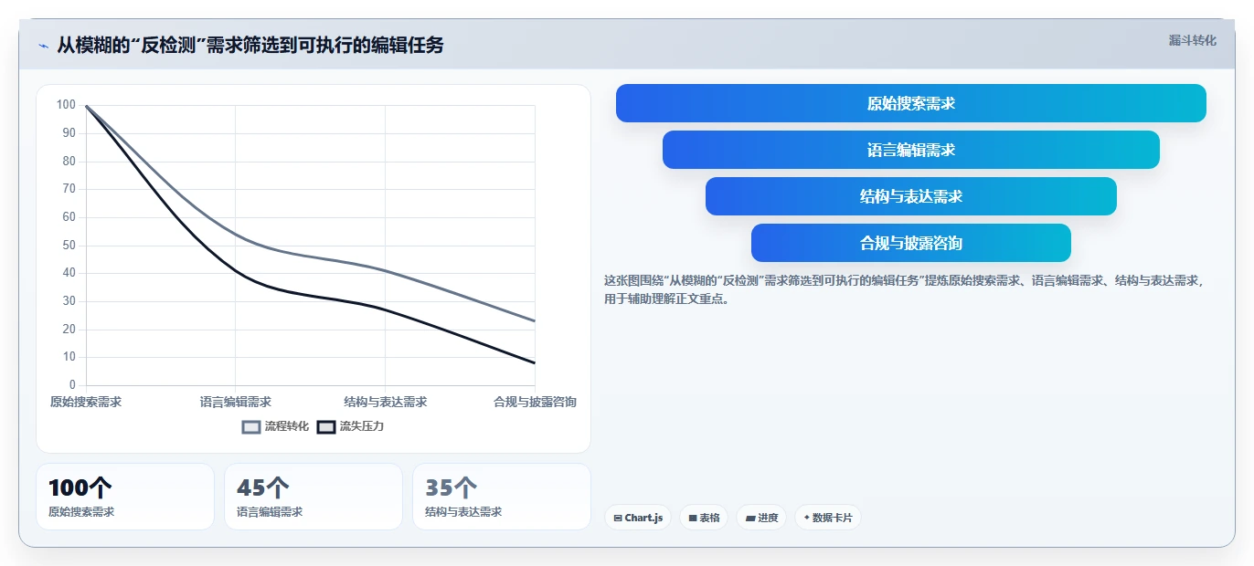 提升内容质量必备:2026年7款热门反ai检测工具盘点