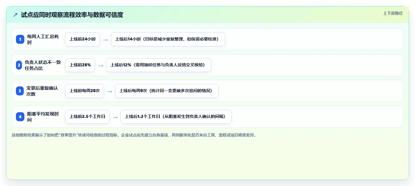 提升团队效率！5款不同公司协同工作项目管理工具最新测评