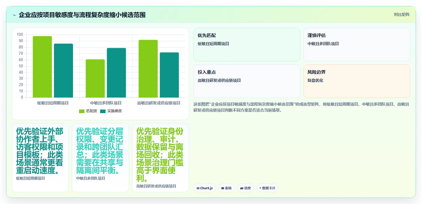 2026年企业协作新趋势：7款跨公司项目管理工具深度分析