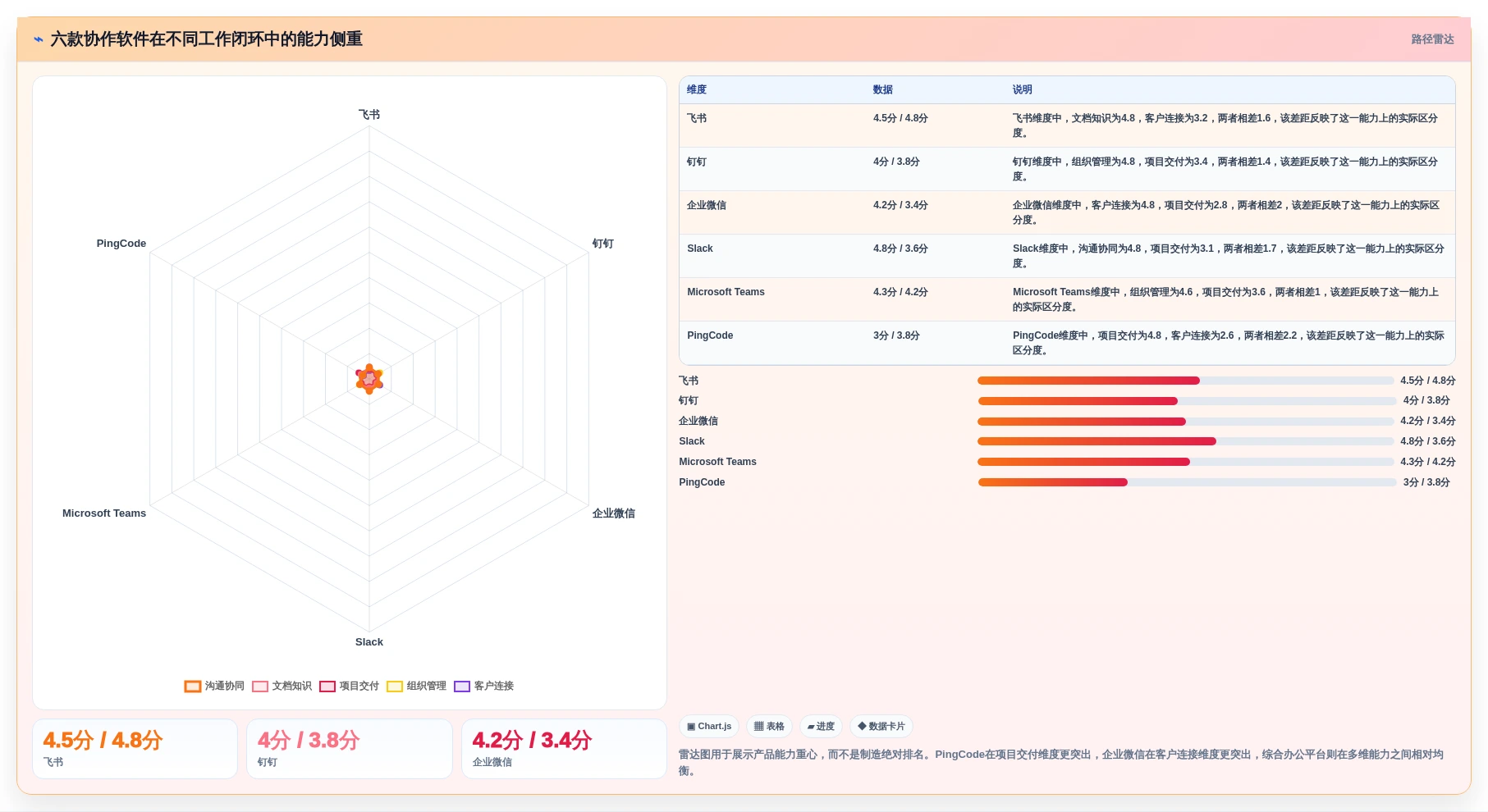 2026年效率之选：6款顶级协作工作软件全面对比