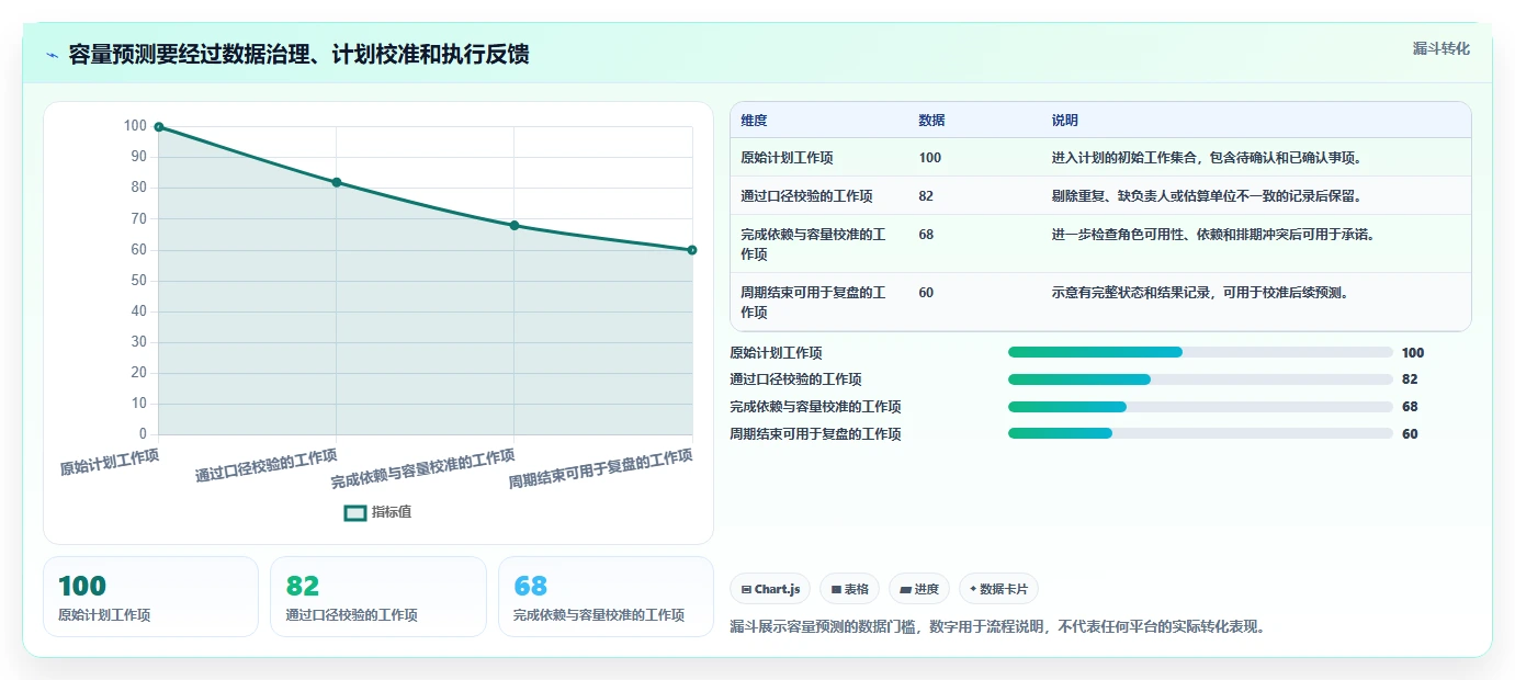 研发团队必备:2026年最受欢迎的7款容量管理平台工具对比