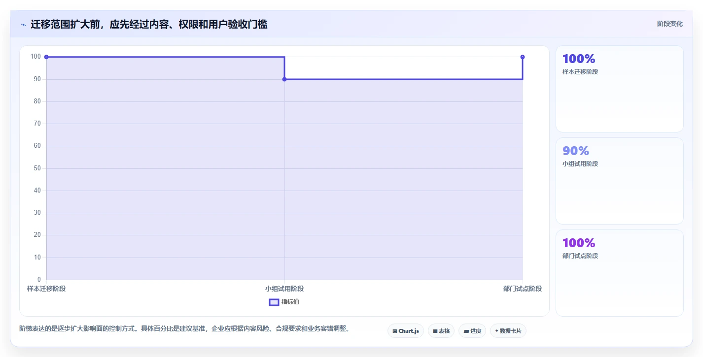 2026年高性价比Confluence替代软件哪款靠谱？深度测评与推荐
