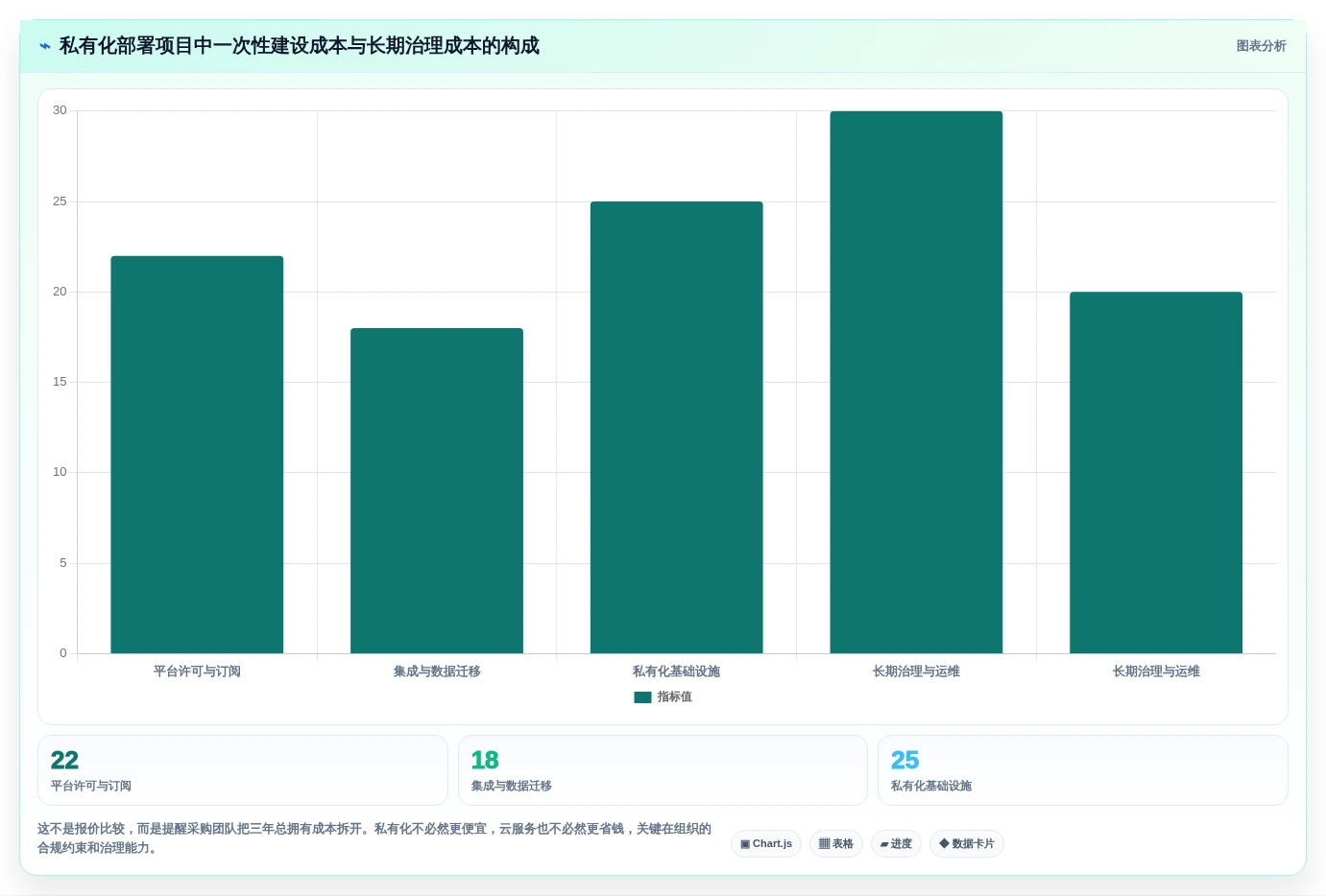 数据驱动研发:2026年最具潜力的5大研发数据管理平台选型指南