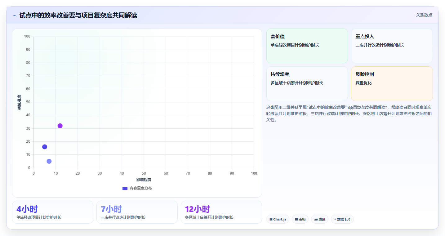 生活消费行业瀑布管理工具哪个好用？2026年主流产品对比与选型建议